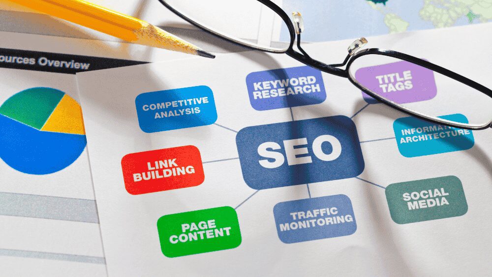 SEO Audit